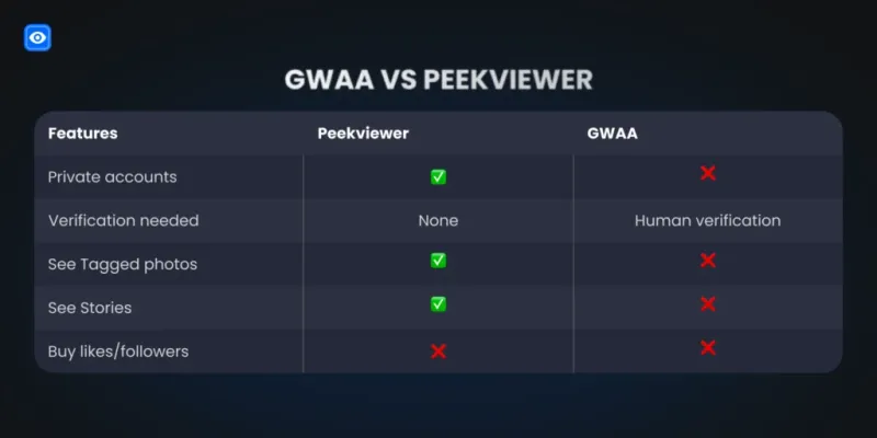 Gwaa vs Peekviewer Gwaa vs Peekviewer
