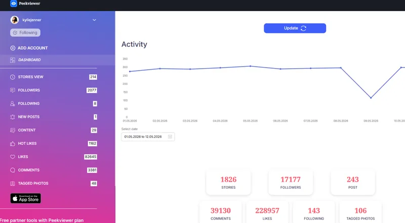 Dashboard Peekviewer Dashboard Peekviewer