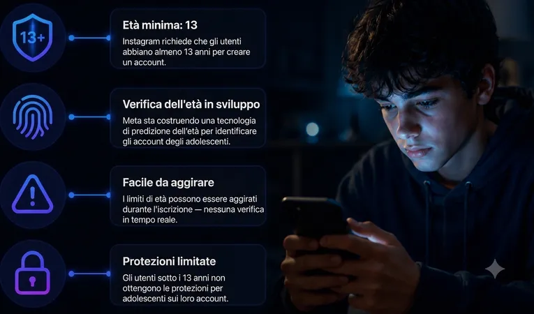 Quanti Anni Bisogna Avere per Usare Instagram Quanti Anni Bisogna Avere per Usare Instagram