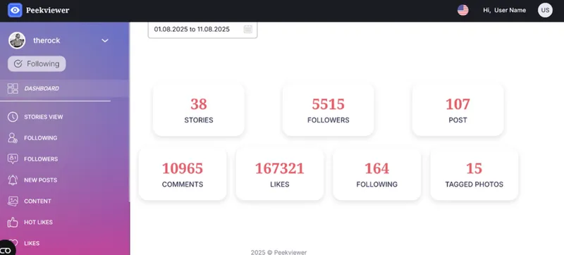 Dashboard Peekviewer