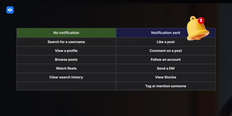 Instagram notifications Instagram notifications